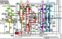 Denon PMA-980R schematic detail right power amp stages and voltages marked