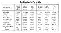 Luxman L-550 transformer variants Japan Europe in Destination Parts List