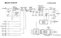Yamaha AX-400 block diagram