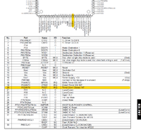 Yamaha RX-797 CPU microprocessor pinout Pin 20 PDET marked