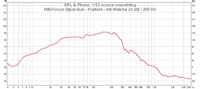 hifi-forum dipol-sub - freifeld - mit weiche 24 db