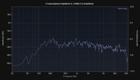 FRS8Poly_Messung1