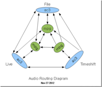 NanoXX OMEGA HD+ MPG/AC3 path diagram