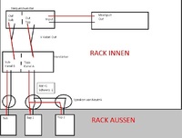 Rack Verkabelung