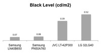 Samsung-LN40B650-blacklevel