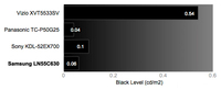 Samsung-LN55C630-blacklevel