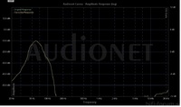 Sub Diagonal