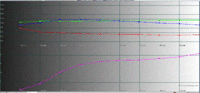 RGB. natrlich und gamma auf 2.2