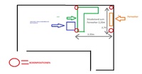 boxenplanung