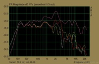 Rondstrahler1_violet-ohneKegel_gelb-weit_rot-nah_hell-mittel