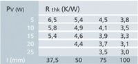 Tabelle Leistung