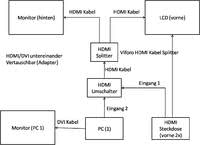 Monitorverkabelung