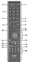 Bedienung XV 733g