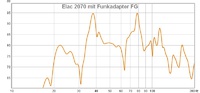 Elac 2070 mit Funkadapter FG