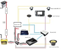 Car Hifi Setup 2