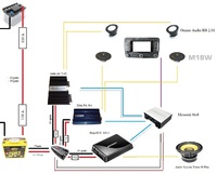 Car hifi Setup