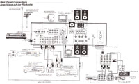 Sherwood RV-6030R Anschlsse