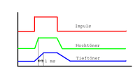 Impulsantwort