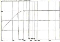 monacor big sumo simulation mit basscad