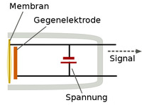 Spannung anlegen