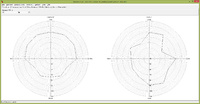 Ploarplot