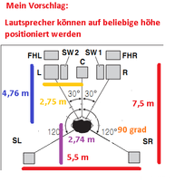 lautsprecher aufstellen Ver2