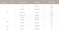 untersttzte Dateiformate laut Samsung