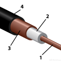 220px-Coaxial_cable_cutaway_new.svg