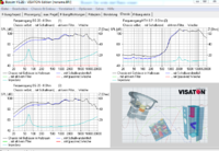 Chassis verlauf ohne Weiche