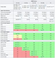 HDMI 2.1