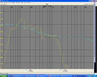 TMT trennug mit 50HZ@12db