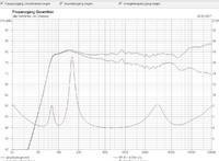 BF 45 in 1,1 Liter, FB 90 Hz