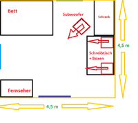 Boxenaufstellungen usw :D