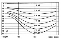 Loudnesswirkung 