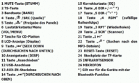 Bedienelemente Blaupunkt Essen 170