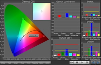 Gamut-Messung Mitsubishi HC4000