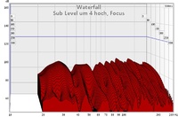 focus 01.07.11 sub level um 4 hoch