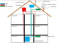 Neuaufbau Sat Anlage Fragen Zu Komponenten Potentialausgleich