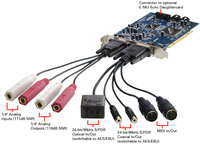 24-bit/96kHz SPDIF