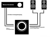 aktiv-subwoofer-an-stereoverstrker