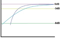 Schematic Unterschied Bassreflex-geschlossen