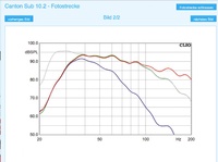 Canton sub 10.2