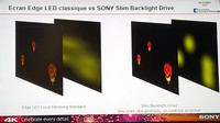 Slim Backlight Drive