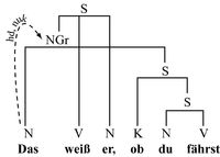 syntax.korrelate