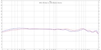 K601 Original vs Mod - Frequenz