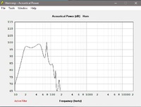 20Hz TH + Mivoc AW3000 Lowpass 60HZ 24dB-okt