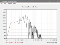 20Hz TH + Mivoc AW3000 Simu 1.0 x pi + 33Watt Leistung