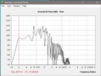 20Hz TH + Mivoc AW3000 Simu 1.0 x pi (wand-boden)