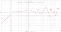 B&C 12CXN88_8O  (Peak 50,3Hz, -0,62dB linear, f3 42,37Hz, Xmax +-8mm)