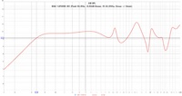 B&C 12FW88_8O  (Peak 56,9Hz, -0,03dB linear, f3 43,55Hz, Xmax +-8mm)